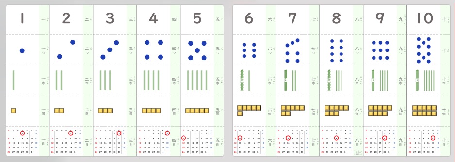 『いろんな数ポスター』教材の内容例。数字・漢数字・よみがな・ドット図・棒の数・ブロックの個数・カレンダー表示など、数のさまざまな表し方を1枚で示し、数の読み方と数量感覚を統合して学べる構成。