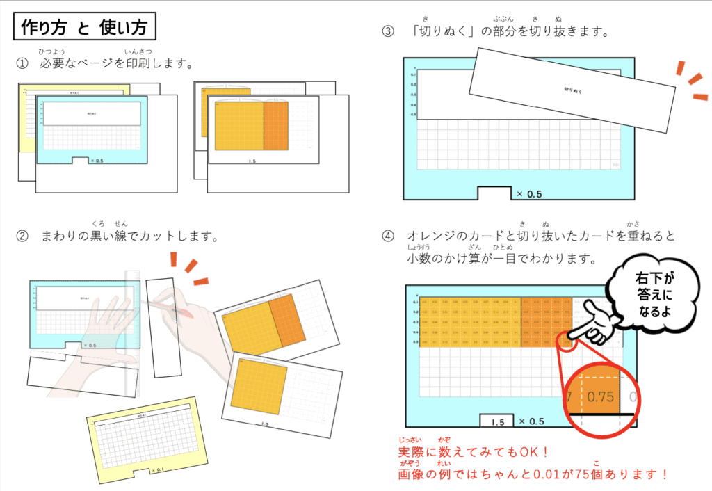 小5算数教材「小数のかけ算計算パネル」の作り方。印刷したシートを切り取り、画用紙に貼って作成する手順。