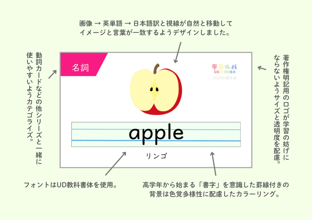 英語や英単語の暗記が苦手な子が楽しく勉強できるよう、小学生の間にこれだけは覚えておきたいという100語の名詞を厳選したイラスト付き英単語カードの紹介画像。
