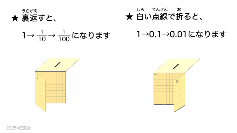 分数と小数の大きさを比べながら学べる小5算数向け教材④