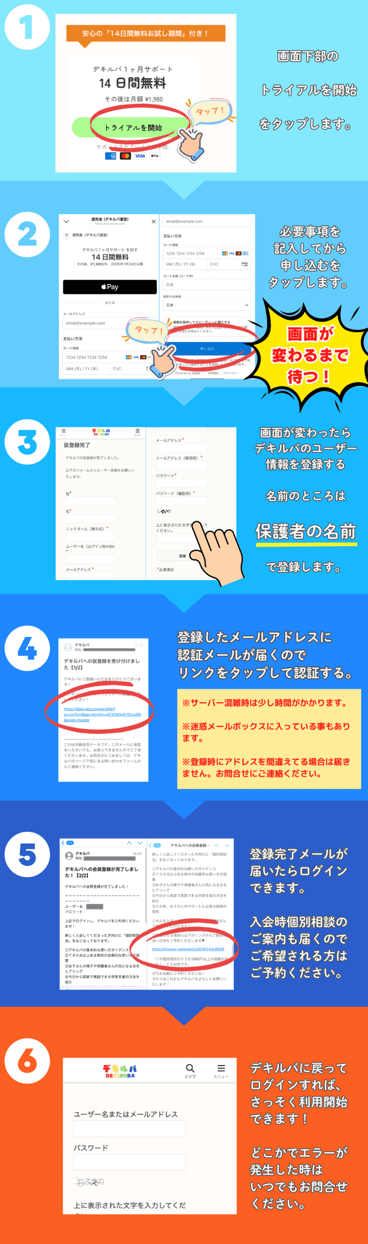 デキルバの登録手順:クレジットカード情報登録→ユーザー情報仮登録→メール認証→登録完了の4ステップ